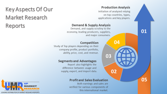 Nylon 6 Filament Yarn Market Analysis With Key Players, Applications, Trends And Forecasts To 2025 – The Haitian-Caribbean News Network