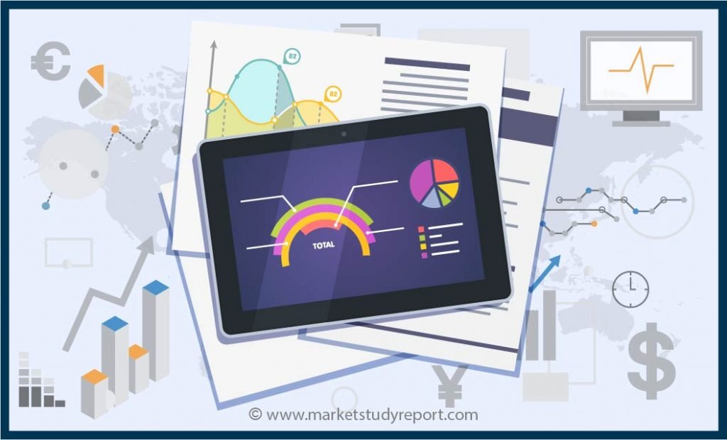 3D Printer Filament PLA Market Trends Review for 2020 with Industry Outlook to 2025