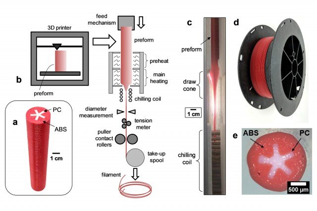 Multipolymer filament