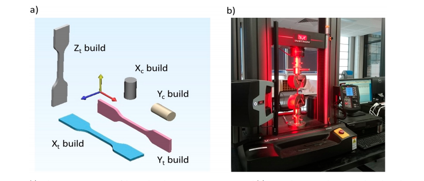 3D Printing and ABS Recycling: Assessing Virgin and Re-used Filament - 3DPrint.com