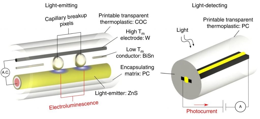 Multi-material filament embed 3D-printable LEDs and sensors