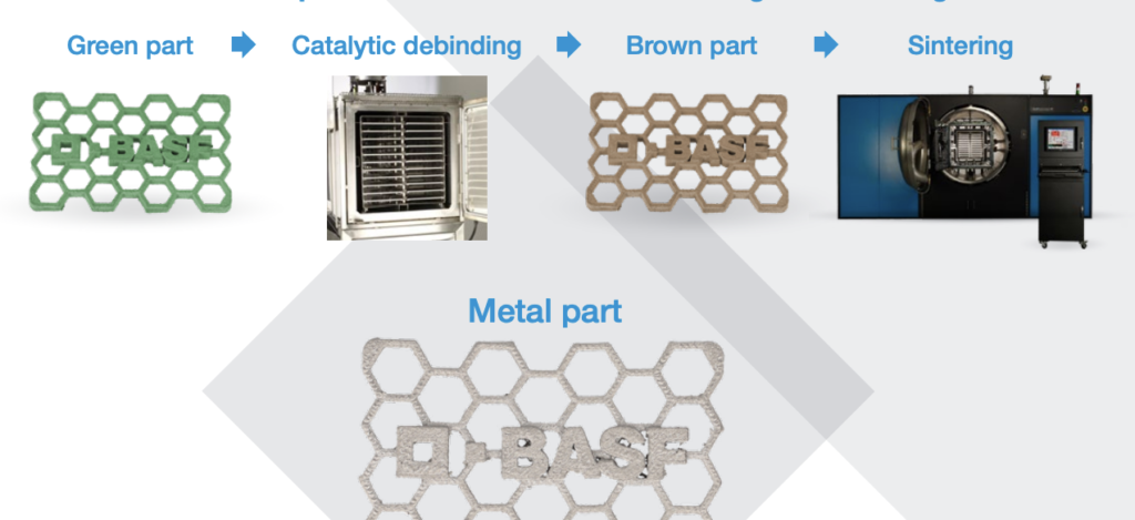 BASF Launches 17-4 Stainless Steel Metal 3D Printing Filament for FDM Printers - 3DPrint.com