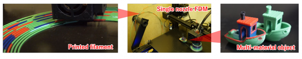 Programmable Filament: Multicolor & Multimaterial 3D Printing with No Hardware Upgrades - 3DPrint.com