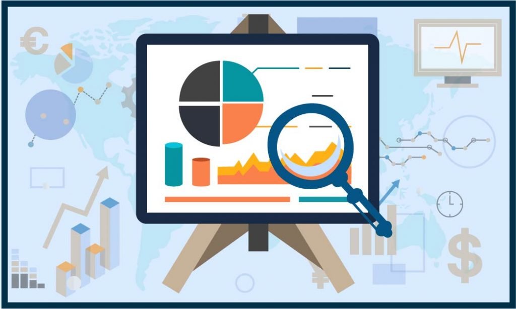 The 3D printing filament device market growth will increase significantly in the period 2020-2026