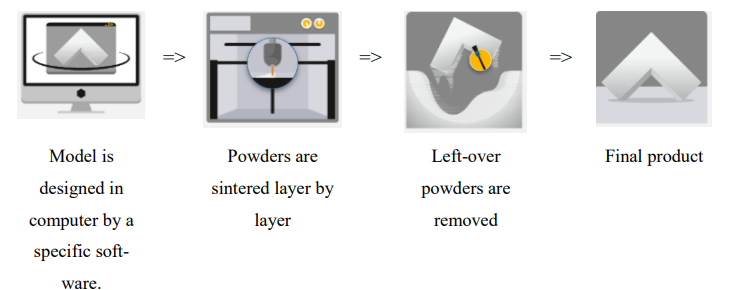 Recycling Multi Jet Fusion PA 12 Powder Into Filament - 3DPrint.com