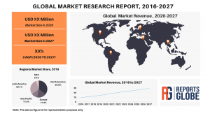 Diamond Abrasive Nylon Filament-Europe Market Revenue, Size � Industry Statistics, Share, Analysis and Global Research Report, 2021-2027 – The Market Eagle