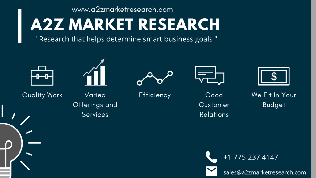 Industrial Filament Market to Witness Robust Expansion by 2027 with Top Key players like Maduratex, Hyosung, Firestone, Milliken & Company