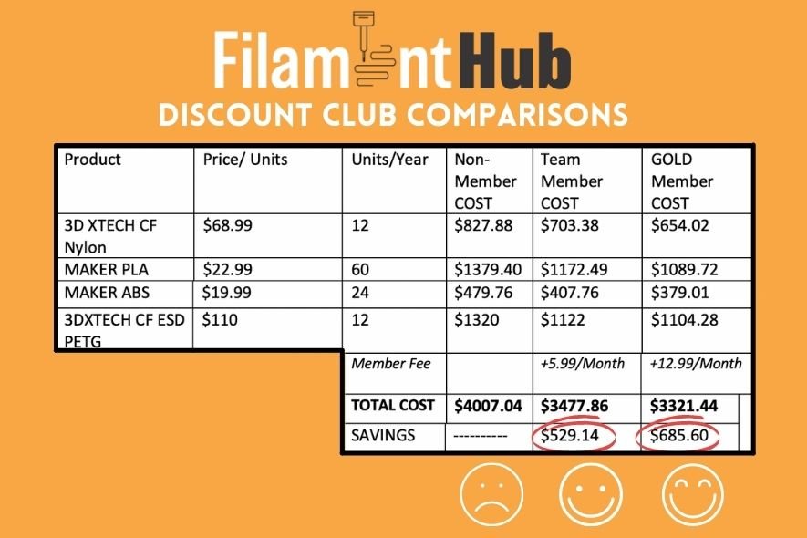 Start Up, Filament Hub, Provides a Change of Pace with Membership Discount Club 3D Printing Filament! - 3DPrint.com